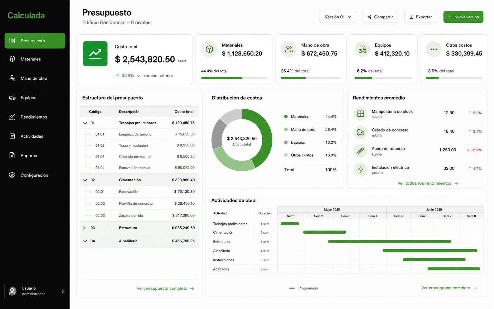 Dashboard de Calculada organizando costos y presupuesto de obra